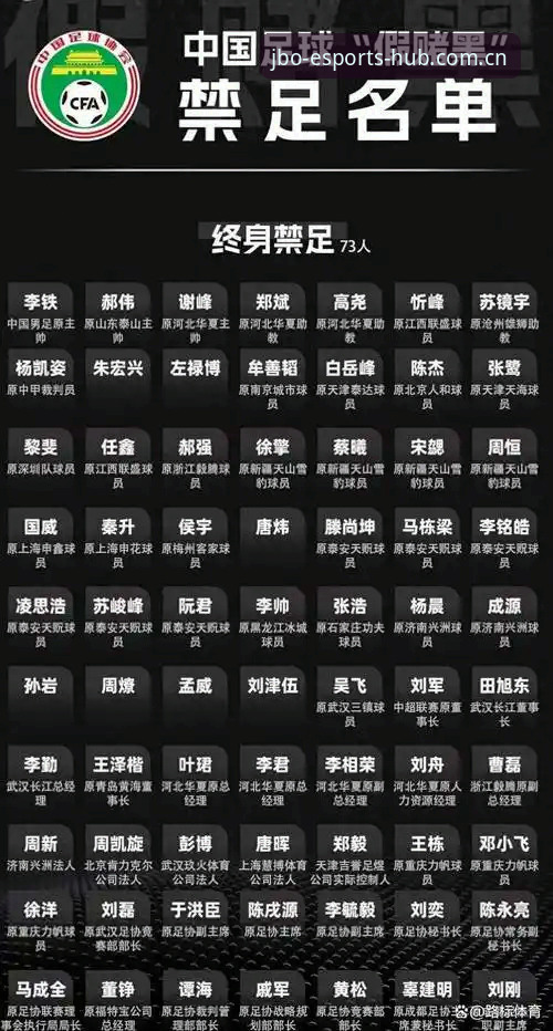 中国足球“净化风暴” vs 历史污点：第三批禁足名单深度对比与解析