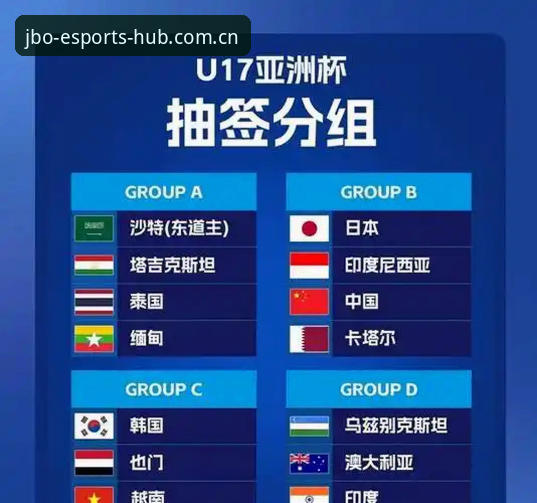 JBO竞博手机版必备 U17世界杯抽签深度分析:中国男女足命运如何?JBO竞博平台带你解读